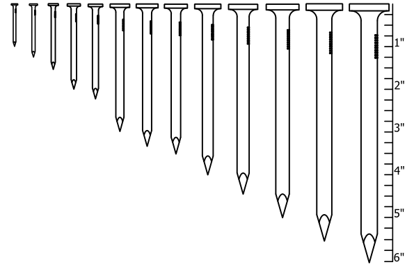 Clavo de hormig&oacute;n