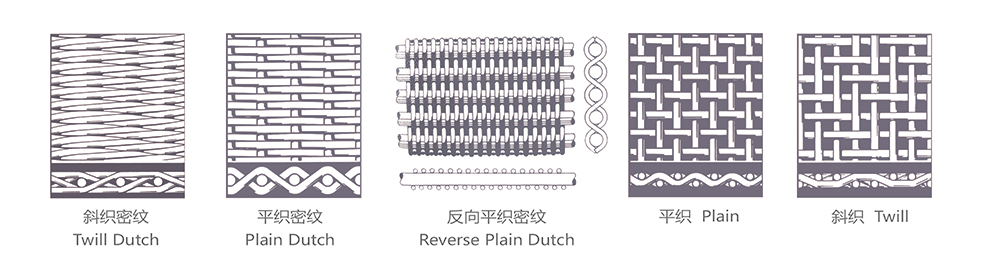 Tela de alambre de acero inoxidable