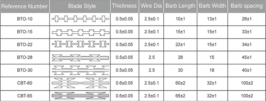 Alambre de p&uacute;as